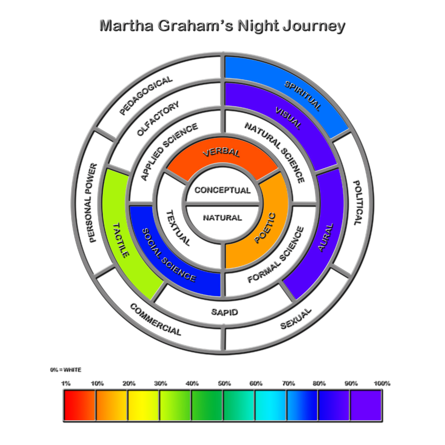 Martha Grahm's Night Journey